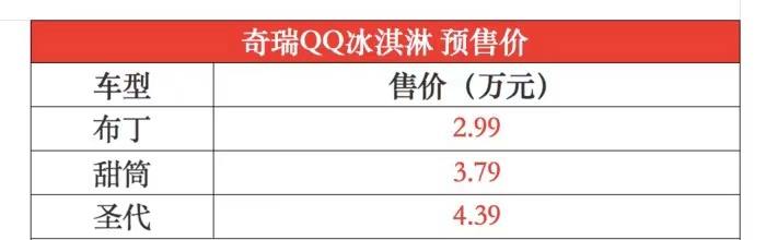 170km续航/4座布局，奇瑞QQ冰淇淋预售2.99万起