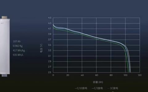 能量密度为417 Wh/kg，SES发布最新锂金属电池