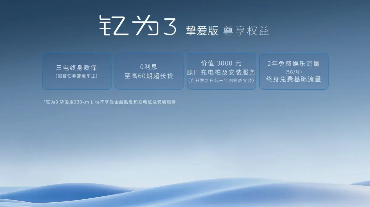 江淮钇为3挚爱版正式上市，官方补贴后售价为6.99万元-11.99万元。